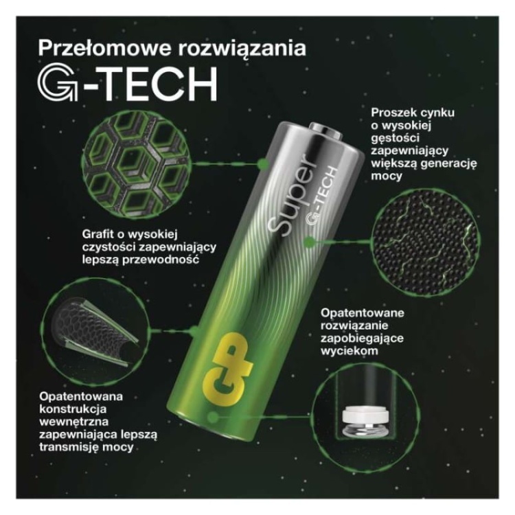 GP Bateria alkaliczna SUPER C (LR14) 2PP