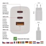 Szybka ładowarka sieciowa USB-A, 2x USB-C 65 W Emos informacje2