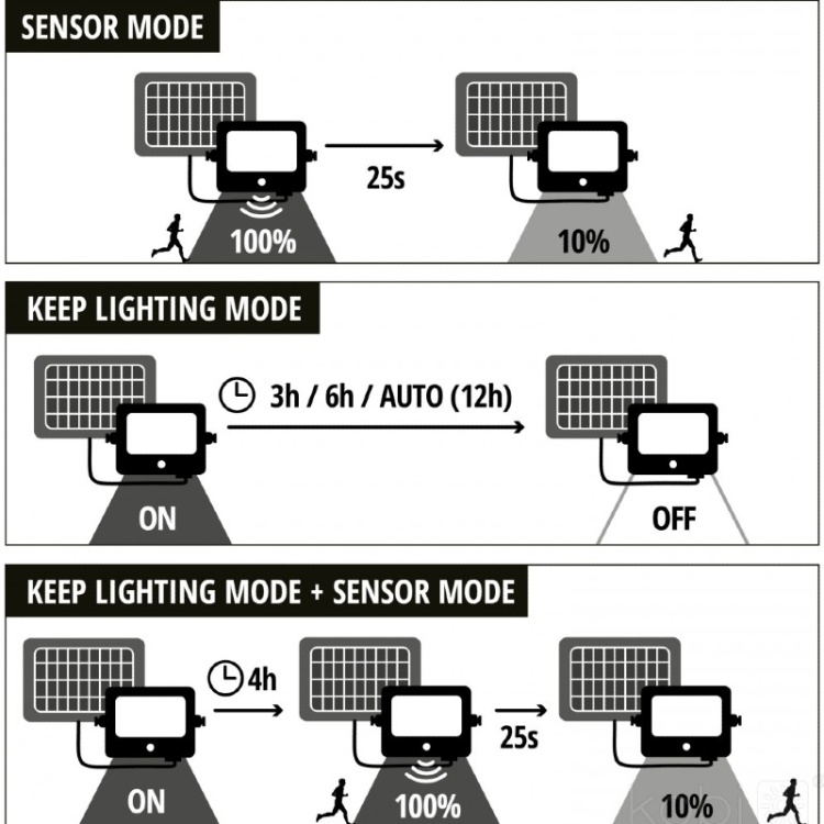 Oprawa parkowa Solar LED LUVIA 15W 6500K IP54 LED2B
