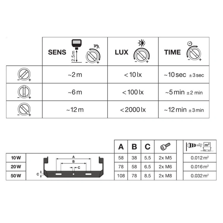 Naświetlacz LED FL PFM 10W 4000K SYM 100 S BK 1200lm IP65 z czujnikiem Ledvance informacje