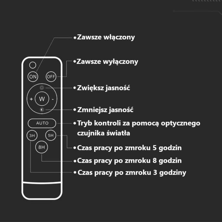 Naświetlacz LED z panelem solarnym 16W 1600lm b. zimny 6400K IP65 V-TAC o pilocie