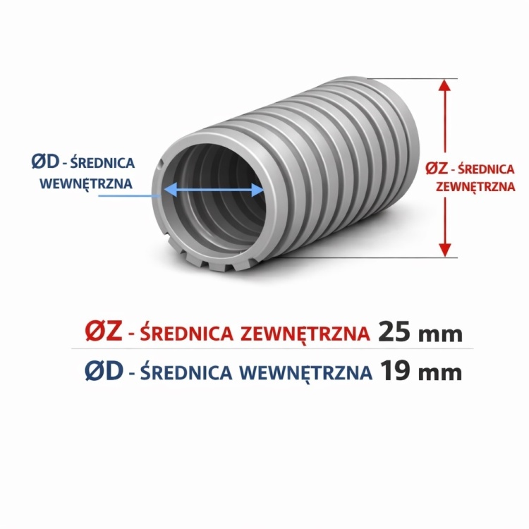 Peszel instalacyjny do kabli 25 mm – rura karbowana PVC – 50 m – szary.jpg