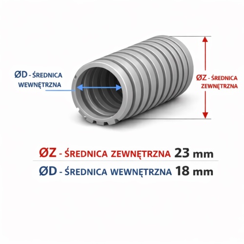 Peszel instalacyjny do kabli 23 mm – rura karbowana PVC – 50 m – szary.jpg