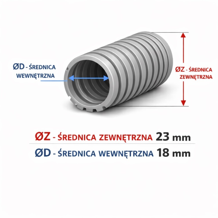 Peszel instalacyjny do kabli 23 mm – rura karbowana PVC – 50 m – szary.jpg