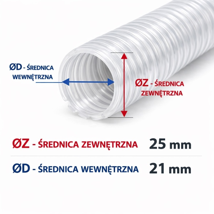 Peszel ochronny do kabli 25 mm transparentny.jpg