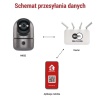 Schemat działania kamery WiFi w sieci domowej