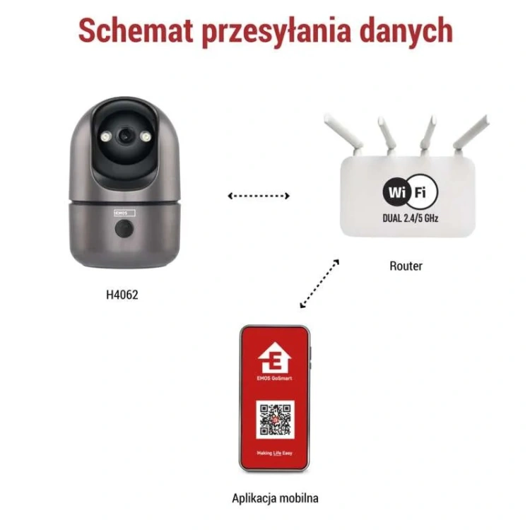 Schemat działania kamery WiFi w sieci domowej