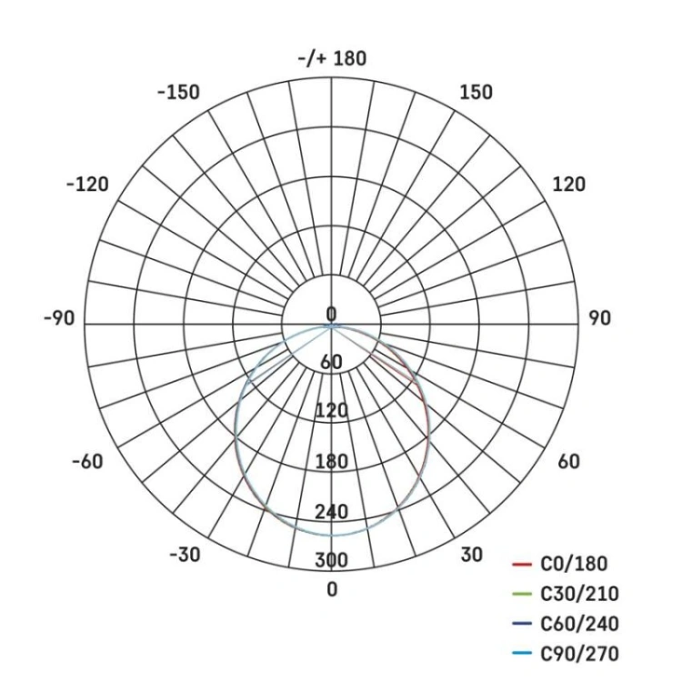Naświetlacz LED TAMBO EVO z czujnikiem PIR, 10 W, 1000 lm, IP44, czarny - rozsył światła