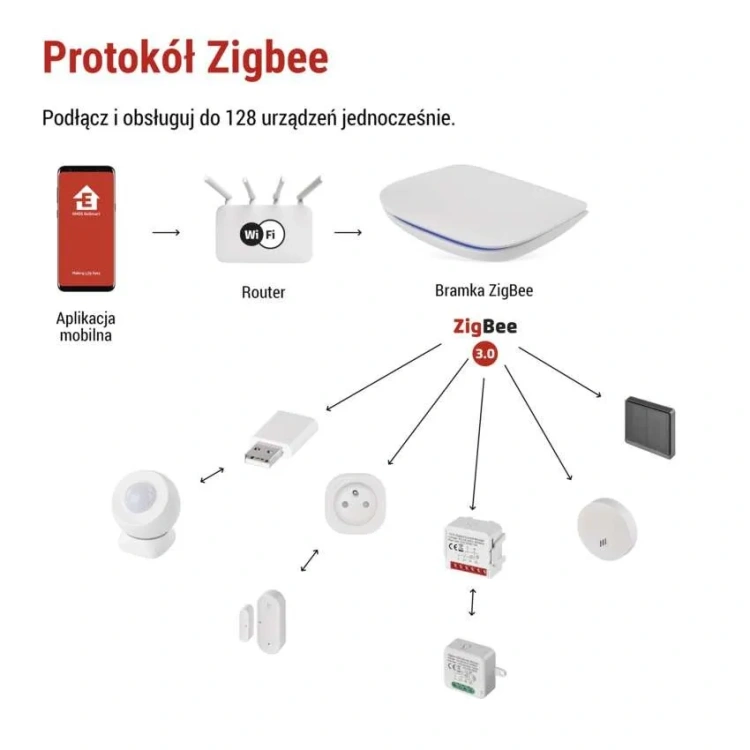 Bramka Zigbee z WiFi 2,4GHz EMOS GoSmart