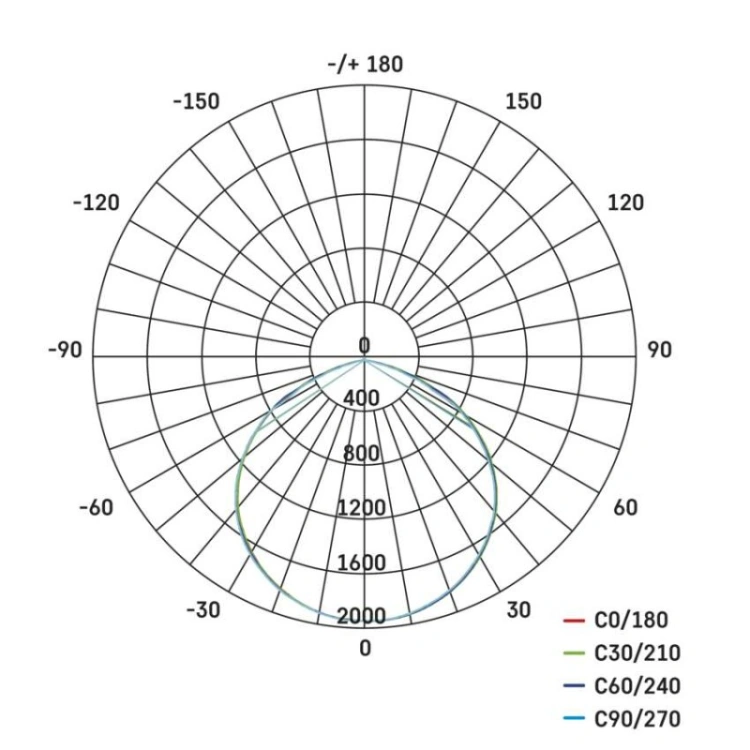 Naświetlacz LED GLARO, 2×50W + statyw, neutralna biel