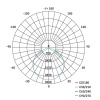 Naświetlacz LED GLARO, 2×100W + statyw, neutralna biel