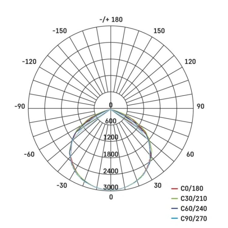 Naświetlacz LED ELION 50W, czerwony-czarny, IP65, 8000 lm, neutralna biel