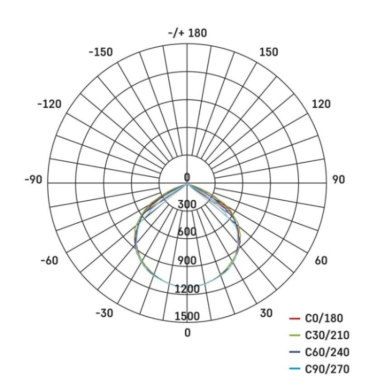 Naświetlacz LED ELION 30W, czerwony-czarny, IP65, 4800 lm, neutralna biel