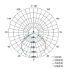 Naświetlacz LED ELION 2×50W + statyw, neutralna biel