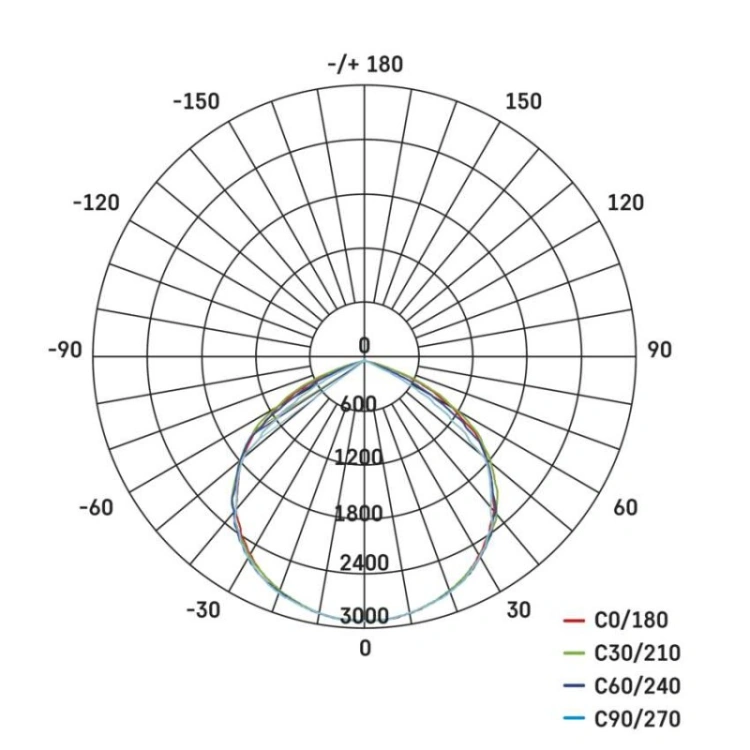 Naświetlacz LED ELION 2×50W + statyw, neutralna biel