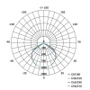 Naświetlacz LED ELION 2×30W + statyw, neutralna biel