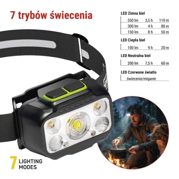 Latarka czołowa LED, 550 lm, Li-Pol 1000 mAh ładowalna / 3× AAA