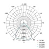 Oprawa przemysłowa LED HIGHBAY CIRUS 77W