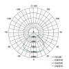 Oprawa przemysłowa LED HIGHBAY CIRUS 200W