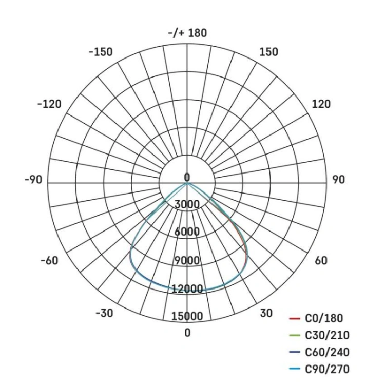 Oprawa przemysłowa LED HIGHBAY CIRUS 200W