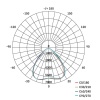 Oprawa przemysłowa LED HIGHBAY CIRUS 100W