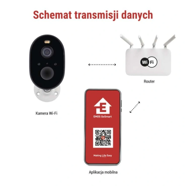 GoSmart Kamera zewnętrzna IP-1150 SNAP z WiFi, akumulatorem i panelem solarnym
