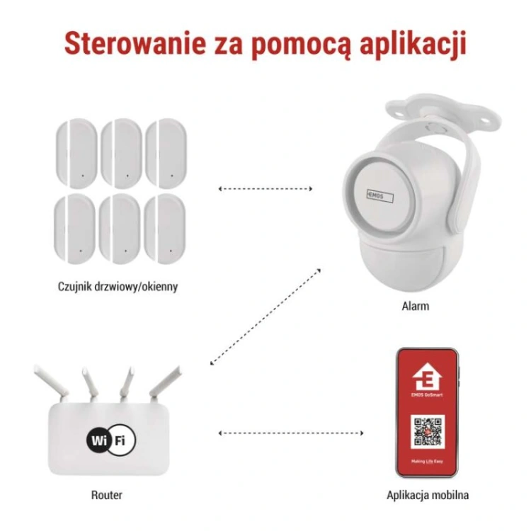 Alarm GoSmart IP‑126L GUARDIAN z czujnikiem ruchu, 6× czujników drzwi/okien, WiFi