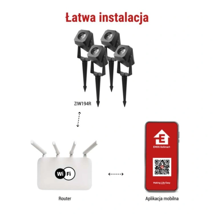 GoSmart Oświetlenie punktowe LED RGB IC + CCT, IP65, zestaw startowy 4 szt., WiFi