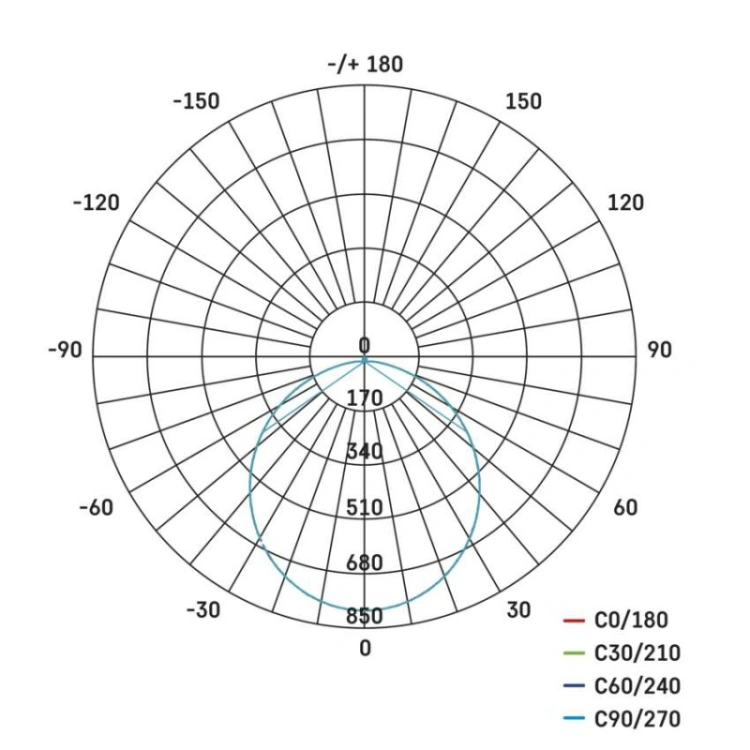 Czujnik mikrofalowy (czujnik ruchu) do ZM3012 FLERI, IP20, biały