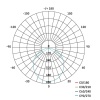 Oprawa LED FLERI, 20W regulowana CCT, IP65