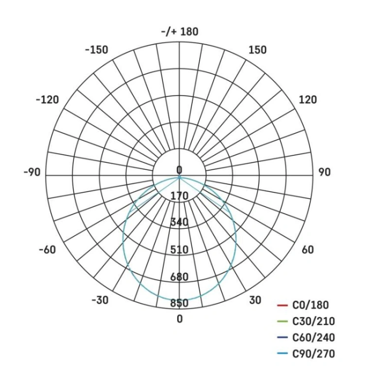Oprawa LED FLERI, 20W regulowana CCT, IP65