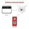 GoSmart Zewnętrzna kamera IP-1100G WALL zasilana bateryjnie, z Wi-Fi i panelem słonecznym