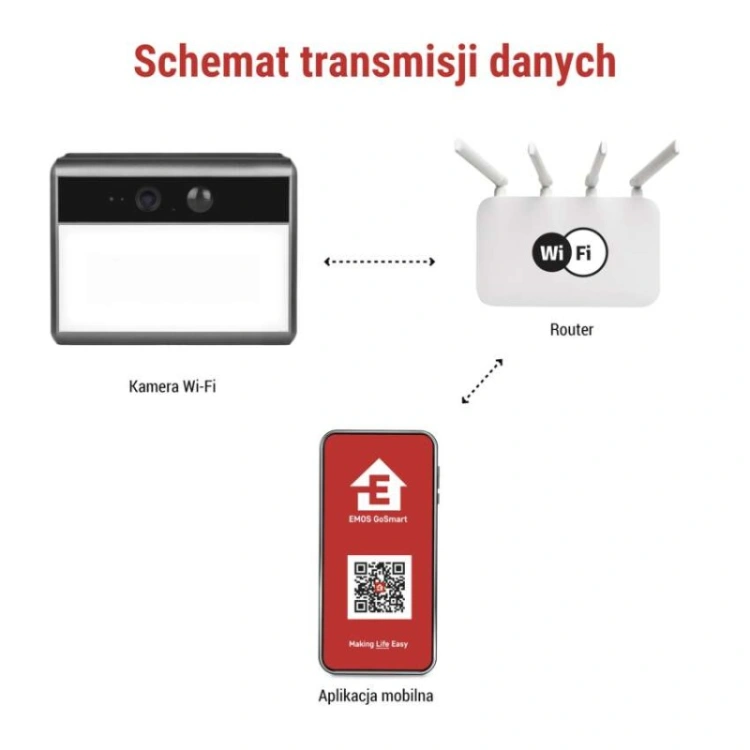 GoSmart Zewnętrzna kamera IP-1100G WALL zasilana bateryjnie, z Wi-Fi i panelem słonecznym