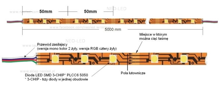 Wymiary taśmy led rgb