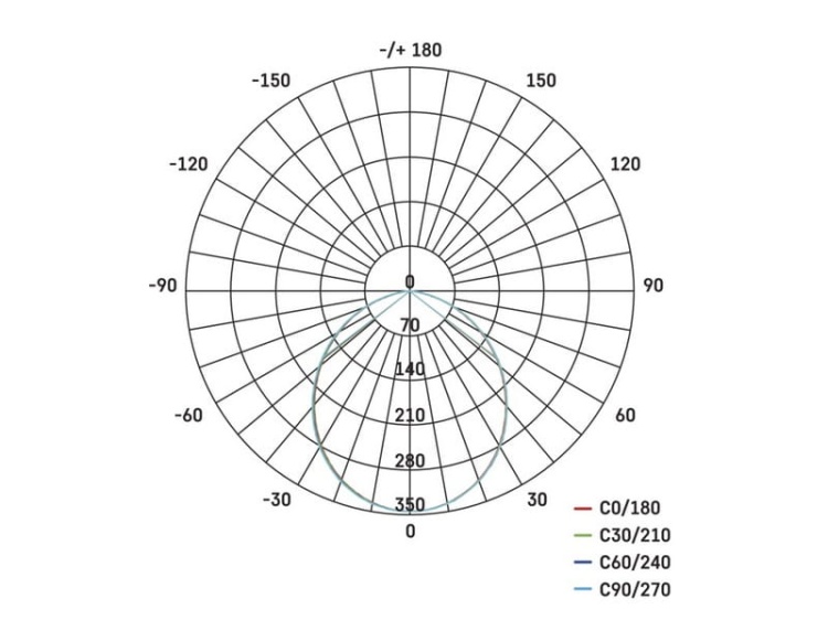Oprawa LED downlight ZD6102 9W neutralna biel 4000K 900lm IP20 EMOS