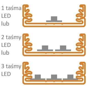 możliwości montażu taśm w profilu WIDE 