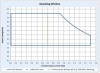 Xitanium 50W WH 0.7-1.5A 54V TD/Is
929002862006 - okno pracy