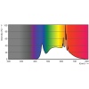 AR111 MAS LEDspotLV D 20-100W 940 24D 1270lm CRI=95 widmo.jpg