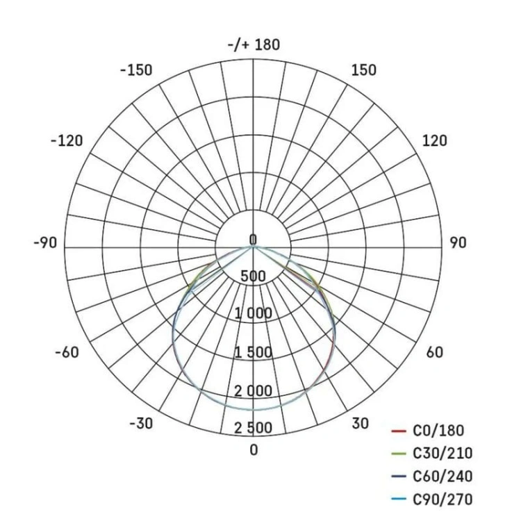Naświetlacz LED INOVO 10W 1100lm 4000K IP65 EMOS ZS2612 spektrum