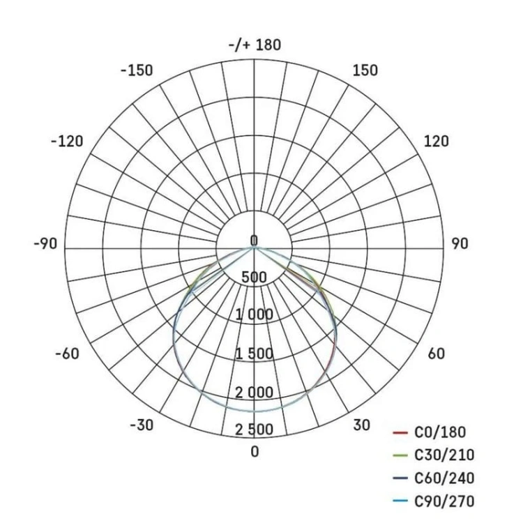 Naświetlacz LED INOVO z czujnikiem PIR 50W 5500lm 4000K IP65 EMOS ZS2742 spektrum