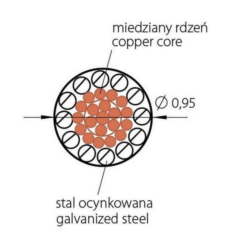 Linka stalowa z rdzeniem CU FI 0,95mm Z70240 KLUŚ rycina.jpg