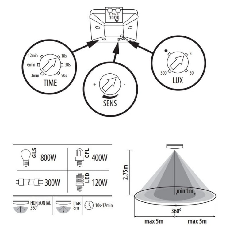 Czujnik mikrofalowy ruchu SQMOTION natynkowy detekcja 360° do 8m czarny IP20 Kanlux 37361 schemat.jpg