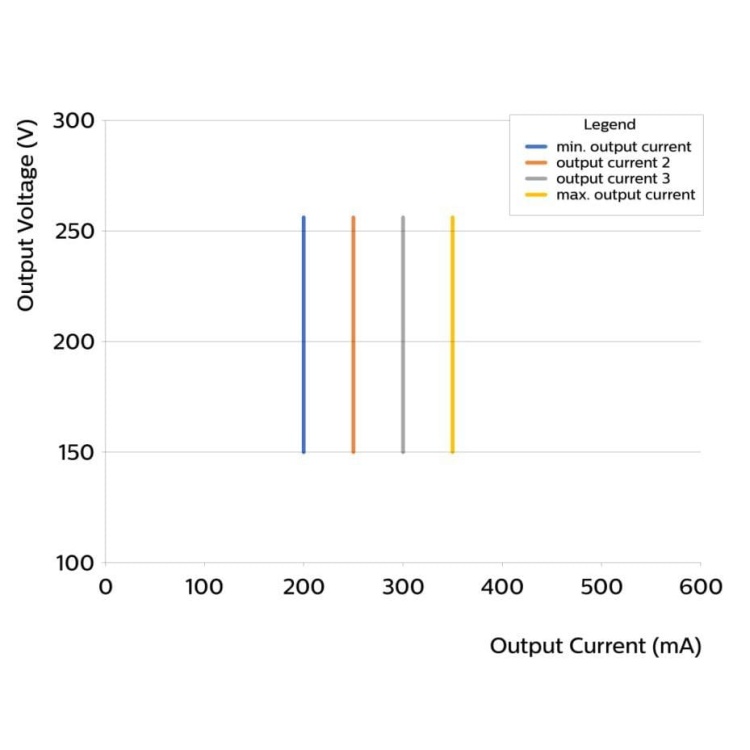okno pracy zasilacza