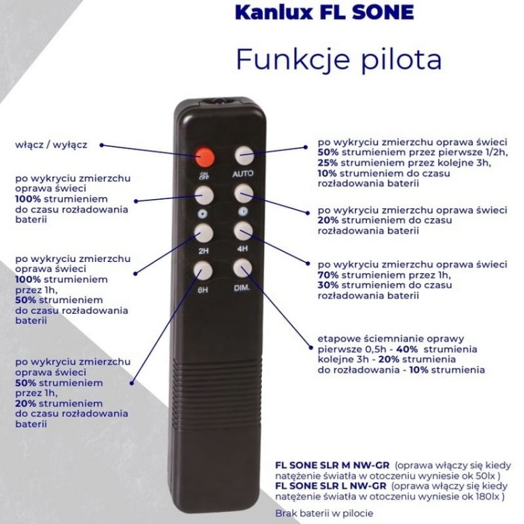 Naświetlacz solarny LED FL SONE SLR 15W 4000K 2200lm IP65 symetryczny rozsył światła 90° Kanlux 36607 opis