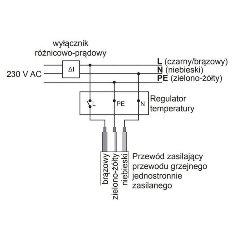 Przewód grzejny do rynnien 18W/m 43m Zamel GPRN-4318