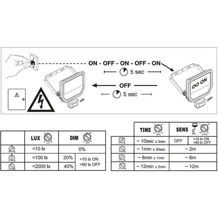 Naświetlacz LED FL20 SN P 17W/11W 3000K 2200lm/1465lm 2K4LM PS SY100 WT IP65 z czujnikiem LEDVANCE informacje