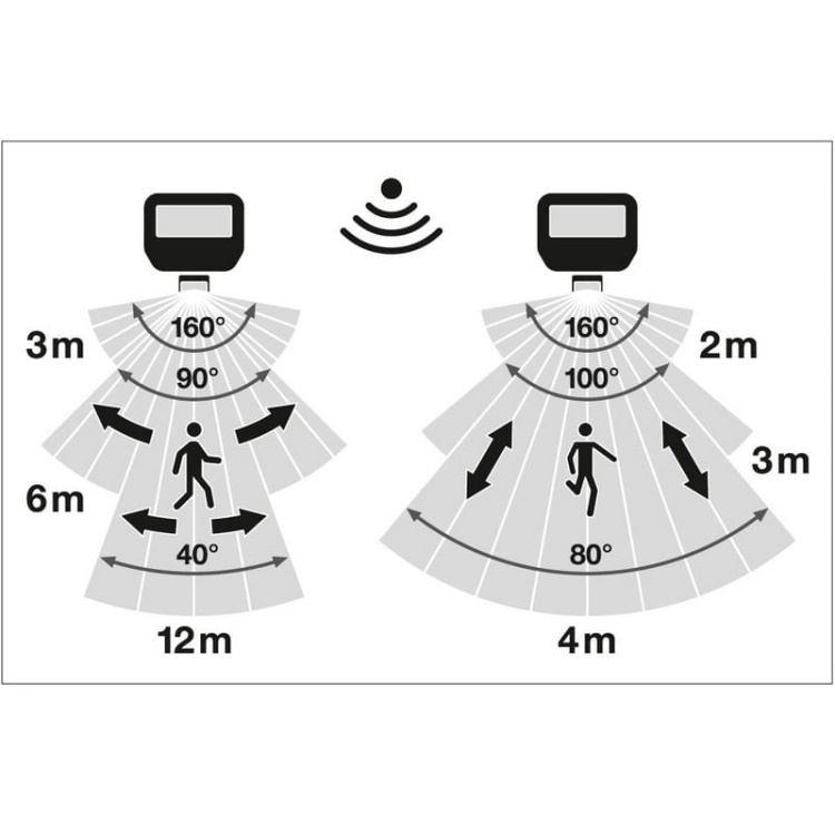 Naświetlacz LED FL20 SN P 17W/11W 4000K 2400lm/1600lm 2K4LM PS SY100 WT IP65 z czujnikiem LEDVANCE zakres