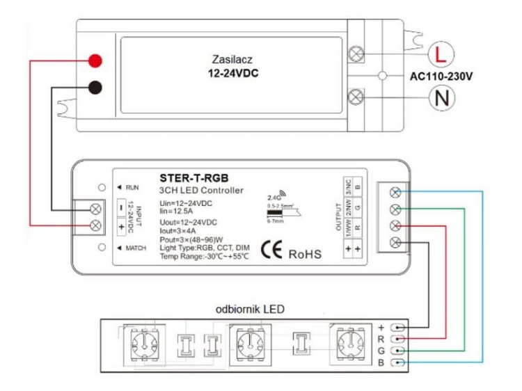 Zestaw sterowania RGB UNISTER-S-RGB 12-24V DC 4A/KANAŁ