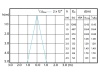 Kąt świecenia 25° Philips ExpertColor 3.9W GU10