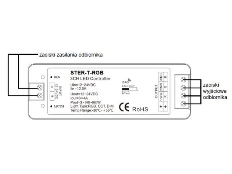 Zestaw sterowania RGB UNISTER-S-RGB 12-24V DC 4A/KANAŁ